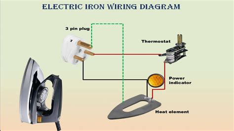 electric iron box pdf|electrical outlet box.